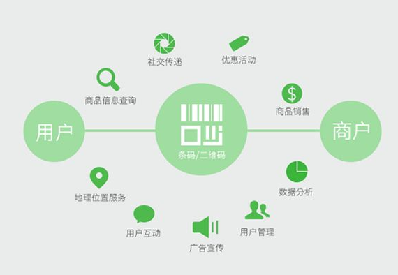 防偽標(biāo)簽有哪些種類？防偽標(biāo)簽?zāi)男┒ㄖ七x項(xiàng)？